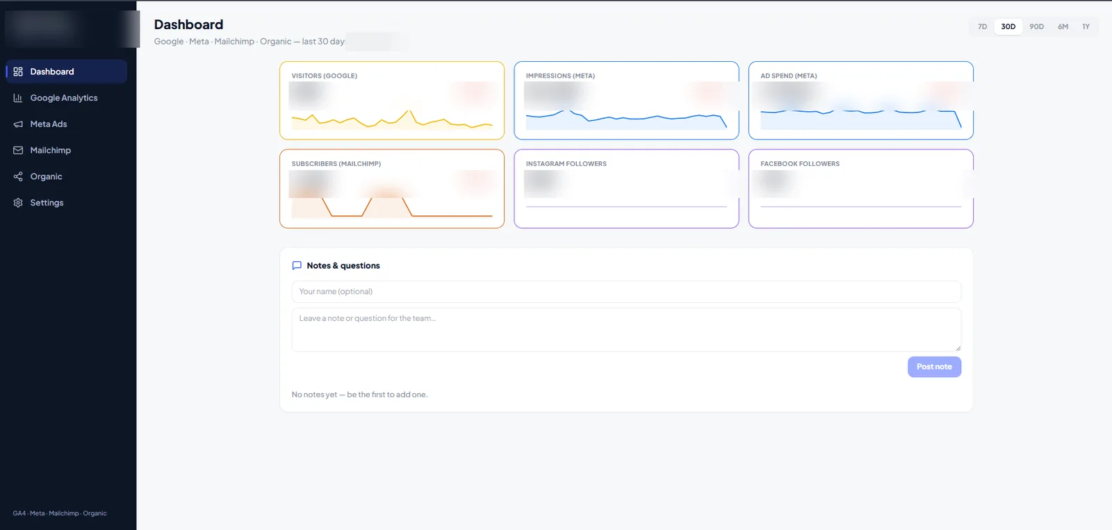 Marketing KPI dashboard